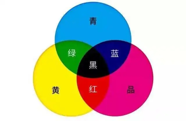 印刷色彩常識(shí)-圖2 印刷色彩常識(shí)-圖2