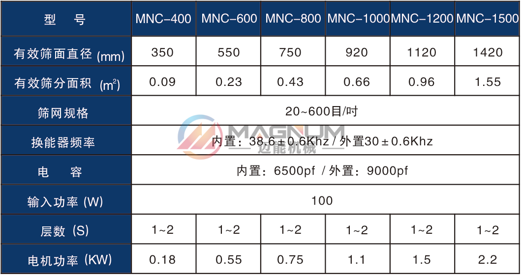 海綿微針超聲波振動篩技術(shù)參數(shù)