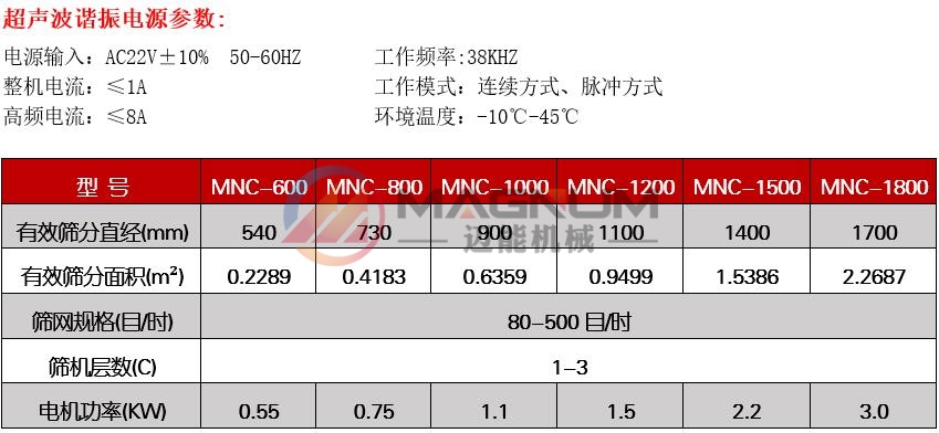 三氧化二鉻超聲波振動篩技術參數(shù)