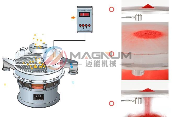 三元前驅(qū)體材料超聲波振動(dòng)篩工作原理