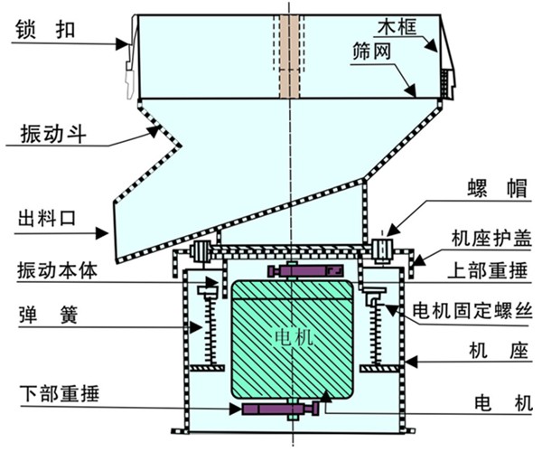 450型豆?jié){過濾振動(dòng)篩結(jié)構(gòu)圖