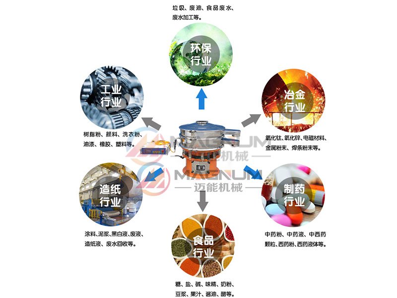 石膏粉超聲波振動篩行業(yè)應(yīng)用