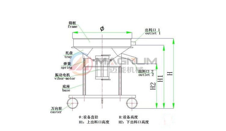 果汁過濾高頻振動(dòng)篩