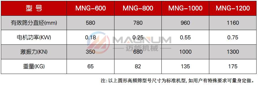 果汁過濾高頻振動(dòng)篩