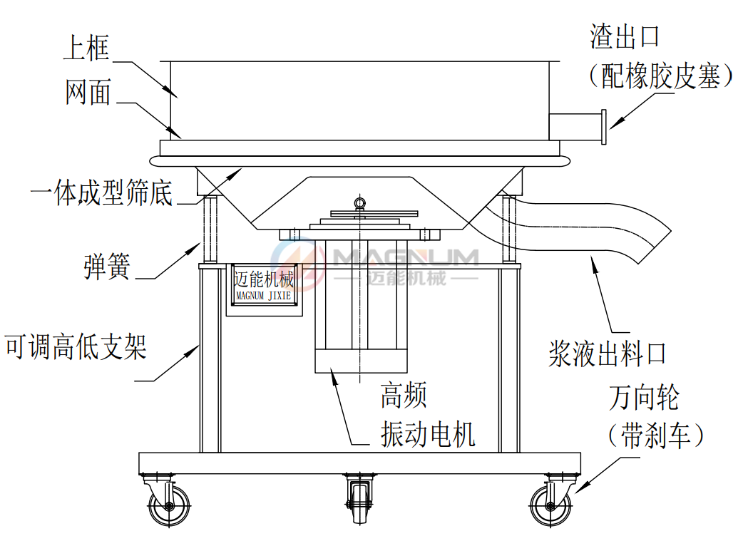 中藥提取液高頻振動篩使用目的: